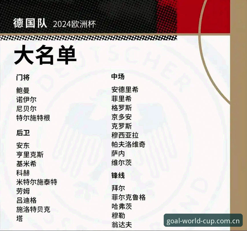 德国队世界杯大名单最新动态：40岁诺伊尔回归创纪录，18岁新星卡尔首度入围